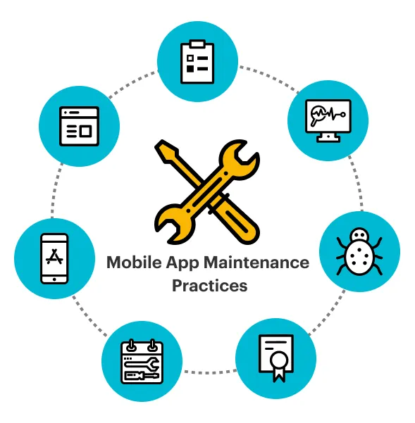 Best Practices of Mobile App Maintenance in 2024 - OpenXcell