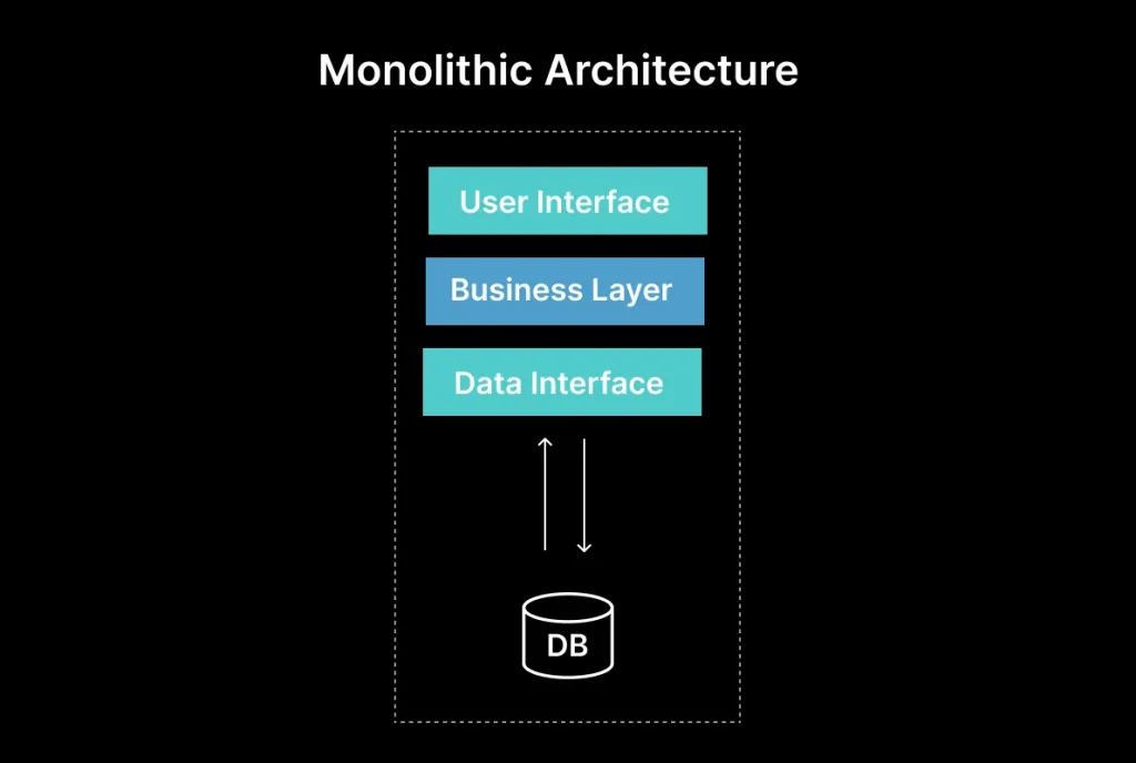 Web Application Architecture: A Comprehensive Guide