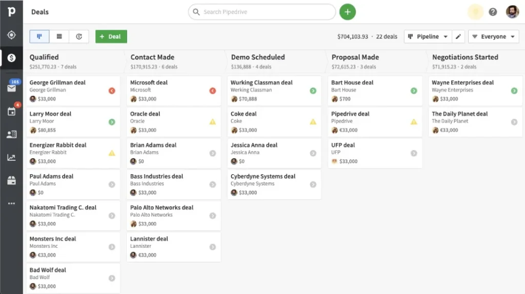 Pipedrive dashboard