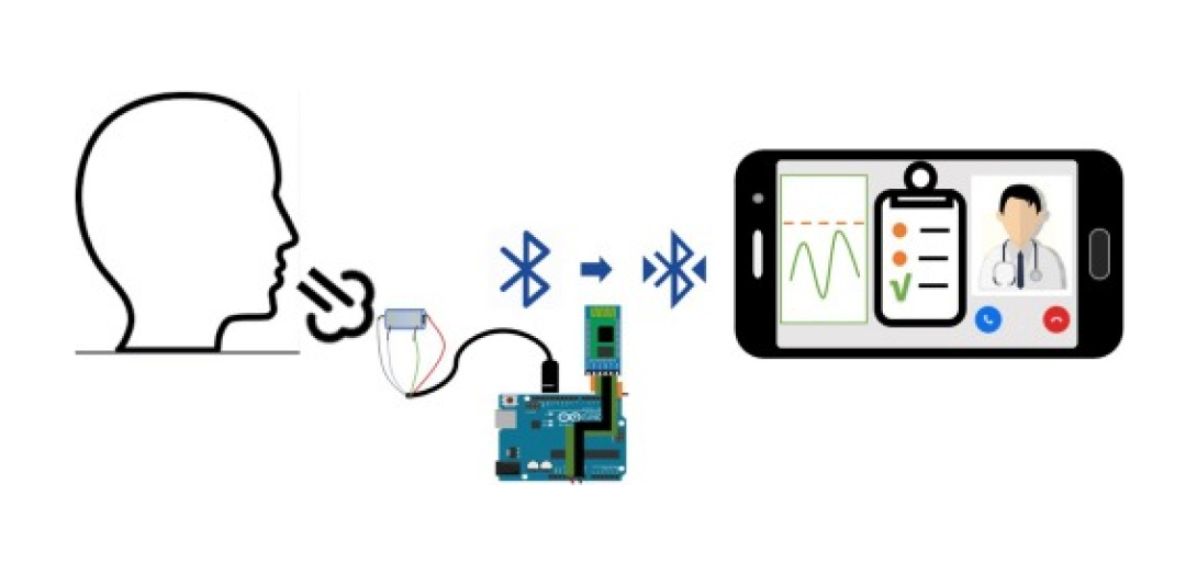 Healthcare Software Development: A Complete Guide - Openxcell