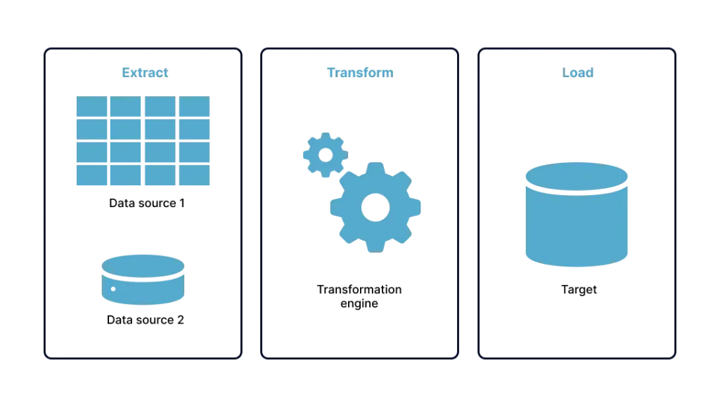 How Data Warehousing Works in the Cloud?