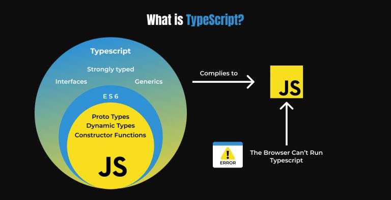 TypeScript vs JavaScript: The difference you should know