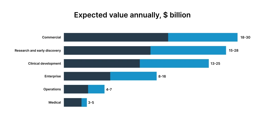 McKinsey report