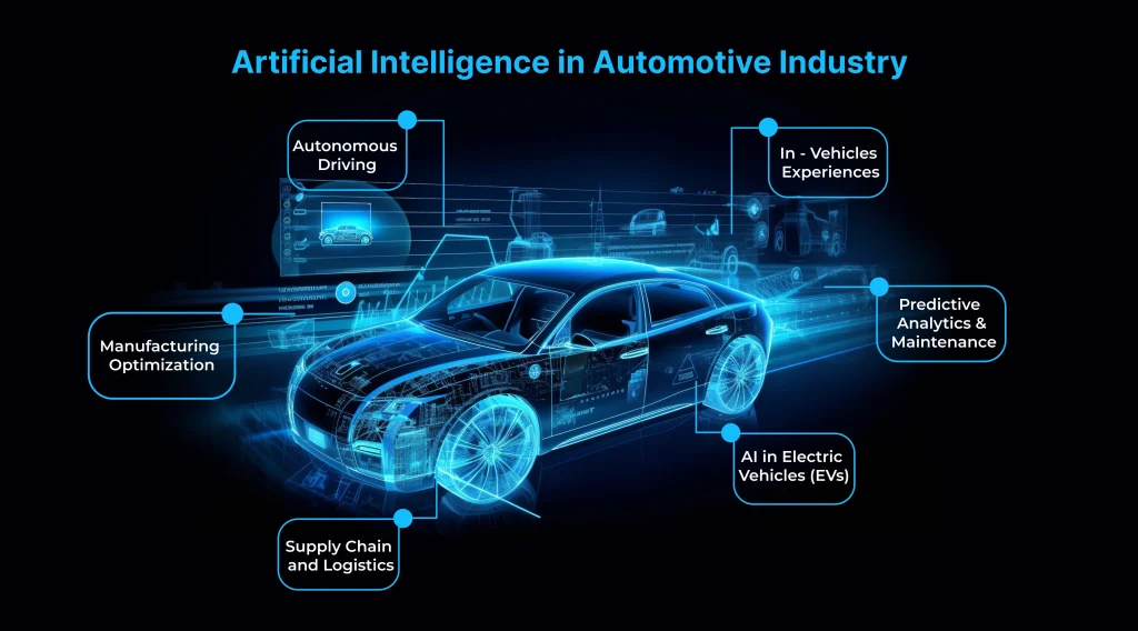 Artificial Intelligence in Automotive Industry