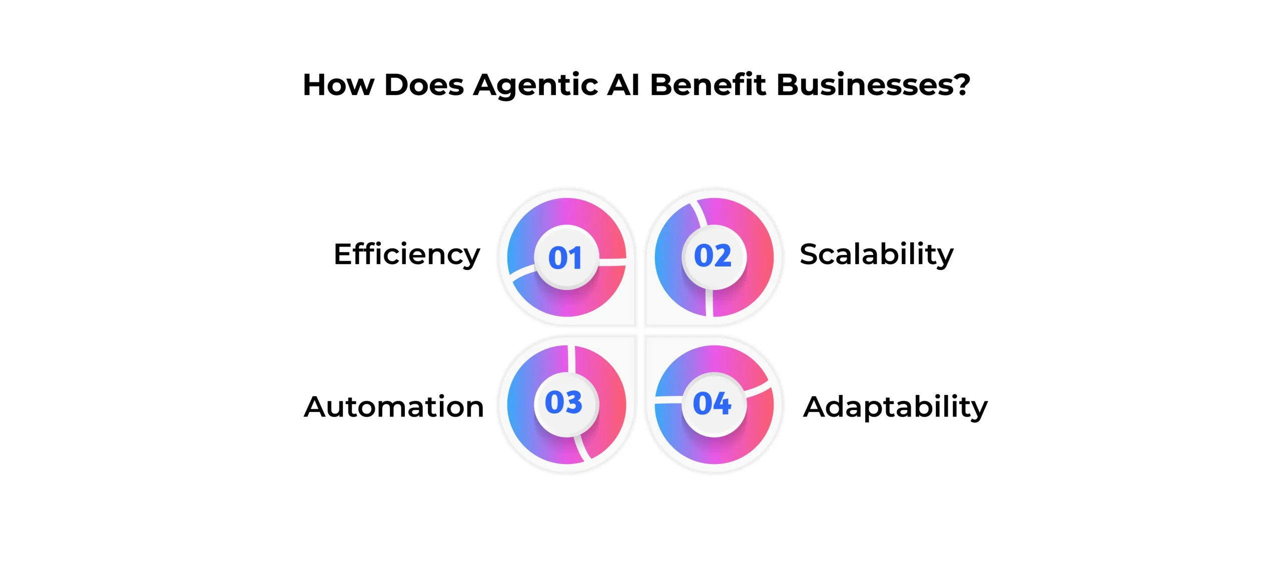 Agentic AI Benefits